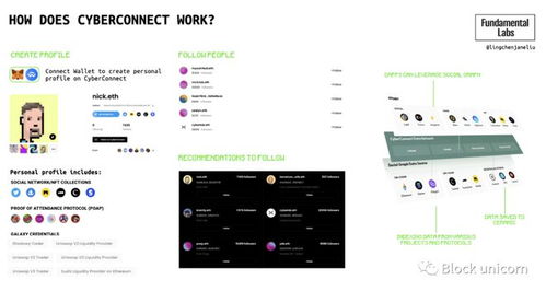 web3 社交終極指南 一個(gè)充滿身份危機(jī)的蓬勃發(fā)展領(lǐng)域