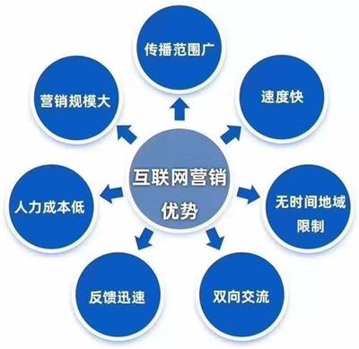 新鄉企業關鍵詞自然排名代理解讀_新鄉企業關鍵詞自然排名代理情況精選)